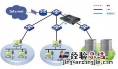 怎么访问另一台电脑 这样操作即可