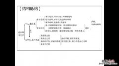 实词和虚词的区别