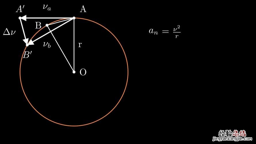 向心加速度怎么求