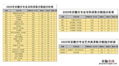 450分左右能上什么好的大学