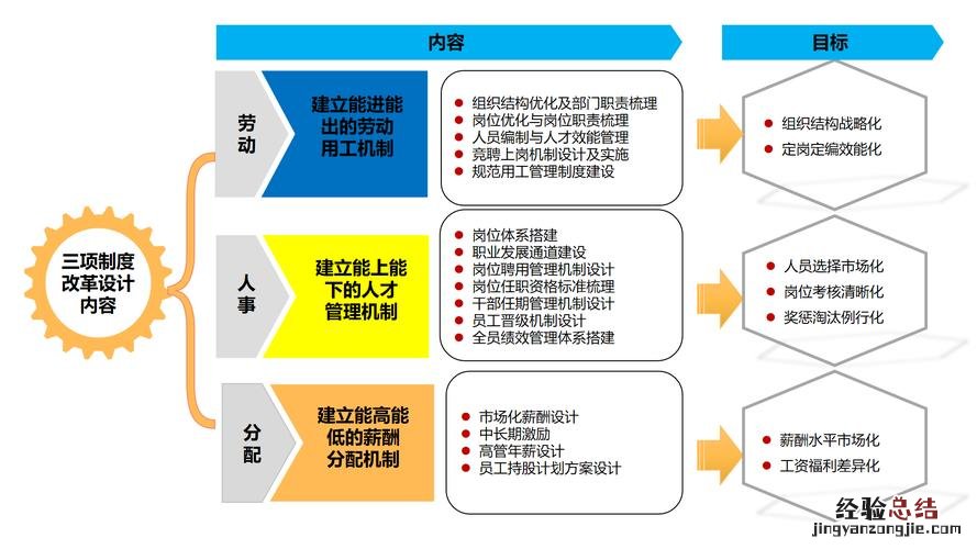 国企员工 十三个级别有哪些