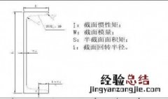 槽钢型号规格表示方法 槽钢规格型号用槽钢的高度来表示