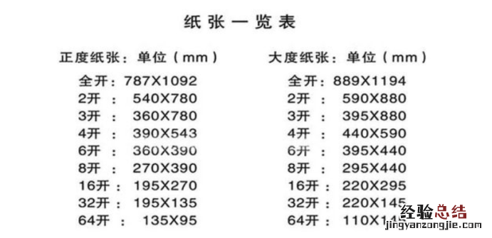 32开是多大