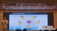 社会关系中的生命是指什么