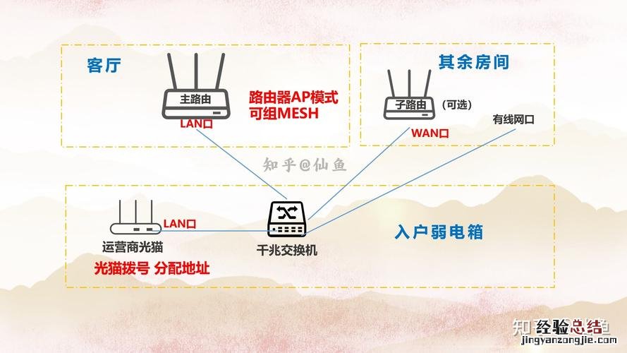 路由器的主要功能有哪些