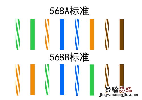 网线插座的接法 网线接头器线序是什么