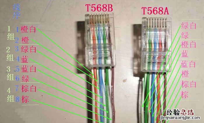 网线T568A和T568B有什么区别 网线t586a跟t586b有什么区别