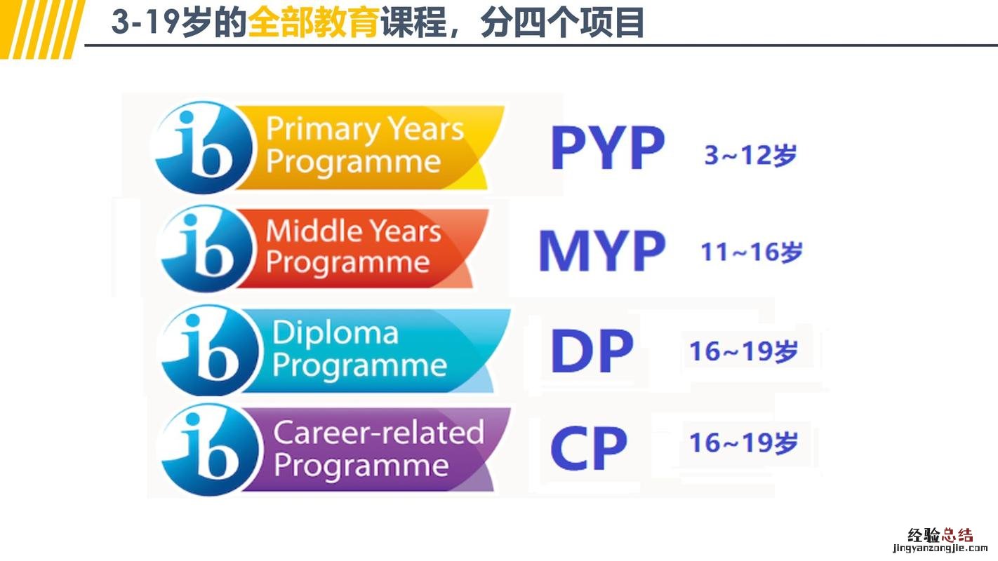 不会外语水平一般怎么填写