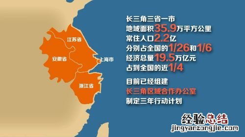 深入实施什么战略区域重大战略