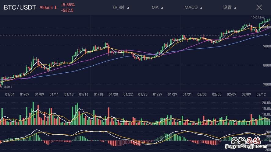 avive币什么时候上交易所