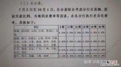 月费率什么意思