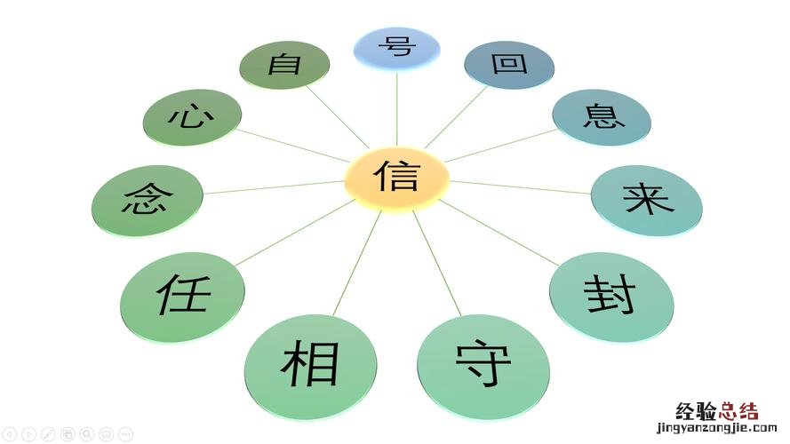 关于信字的成语有哪些