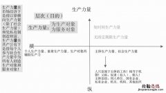 社会生产关系的基础是什么