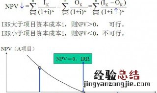 净现值计算公式 原来是这样算的