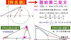 什么是圆呢圆的主要性质是什么