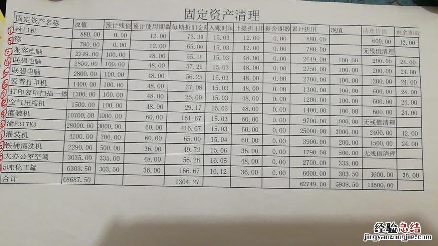 固定资产账面价值怎么算