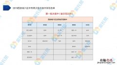 中考300分左右能上什么学校