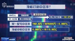 科创板股票开户有什么条件