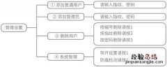 360指纹锁m1青春版使用说明书