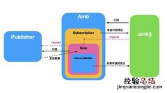 subject是什么意思