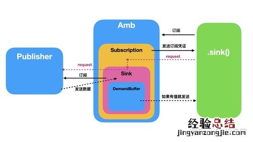 subject是什么意思