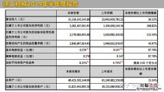 营业总收入和营业收入区别