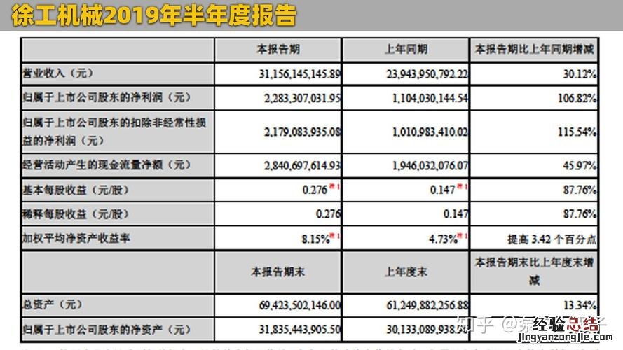营业总收入和营业收入区别