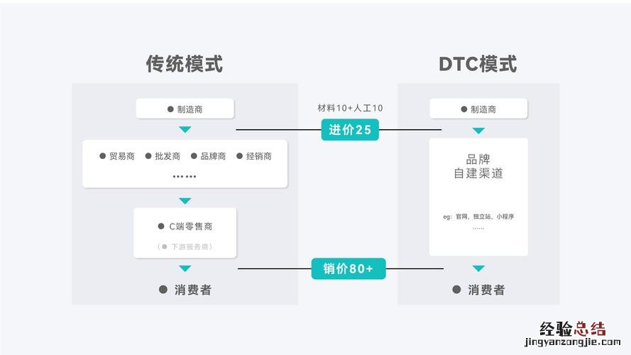 direct是什么意思