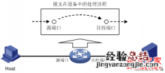 H3C端口镜像技术深入解析 h3c镜像口配置命令