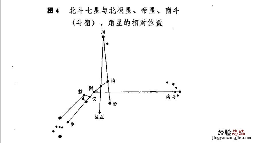 北斗七星与蛇打一成语