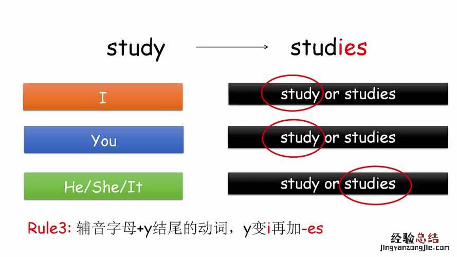 名词复数用法