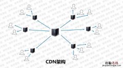 network是什么意思