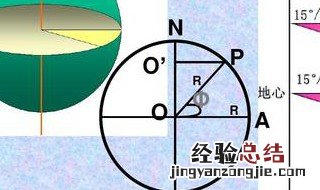 请教纬度线之间的距离相当于多少千米 看懂4个知识点马上就明白