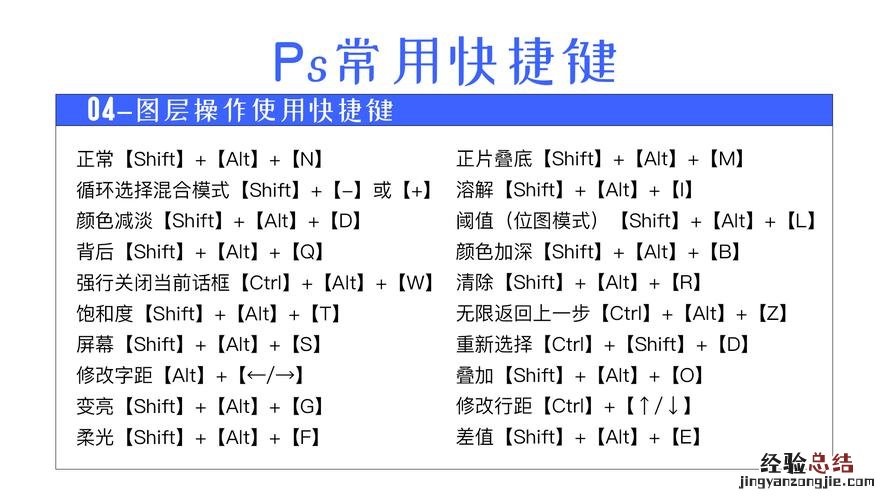 PS中撤销的快捷键是什么