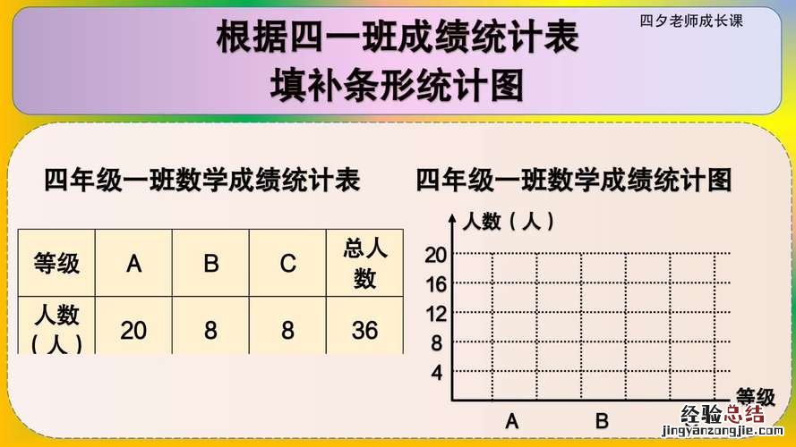 条形统计图和统计表各有什么特点