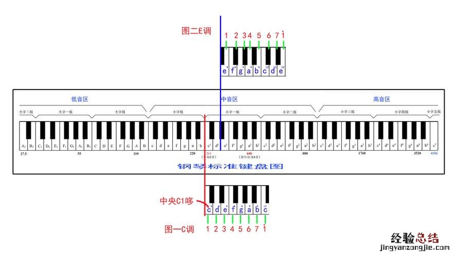 钢琴1234567在哪里