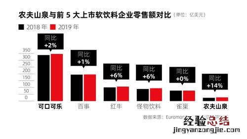 软饮料有哪些