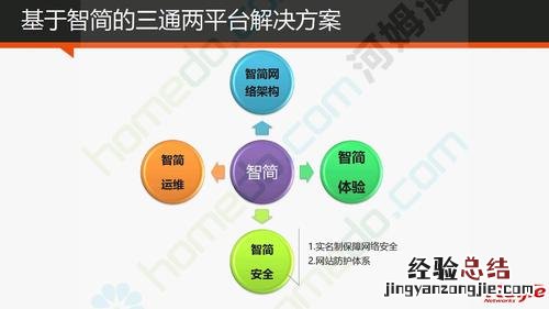 account是什么意思