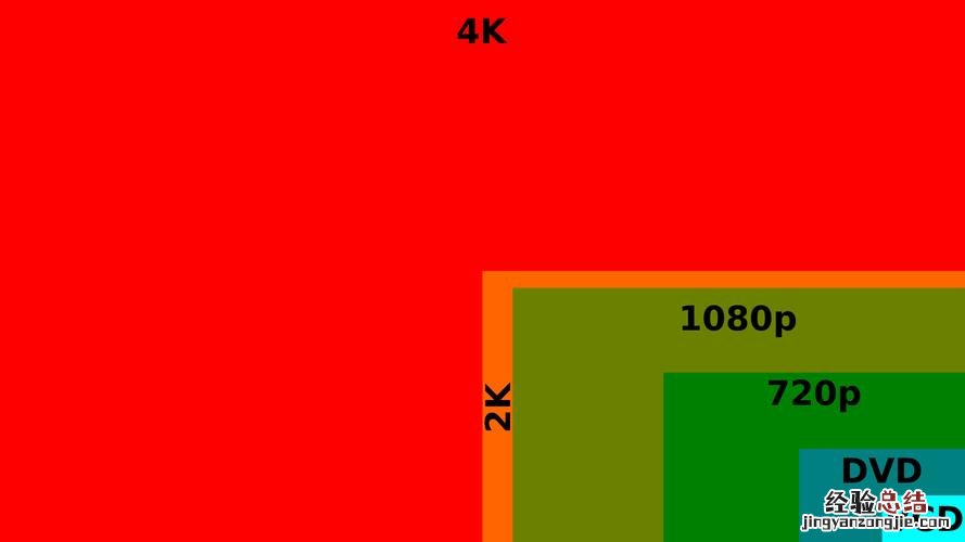 1080p和4k哪个更清晰