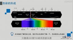 光的波长是什么意思