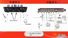 内置声卡和外置声卡有什么区别