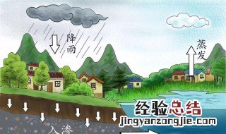 雨水是怎么形成的视频 雨水是怎么形成的