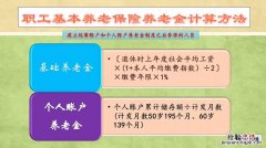 养老保险什么时候可以领