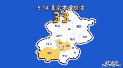 北京市多少个区