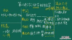 写作提纲怎么写格式