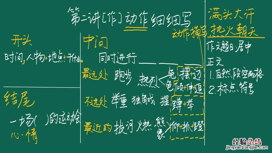 写作提纲怎么写格式