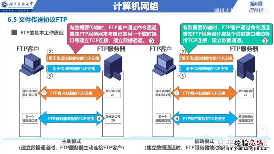 ftp是什么协议