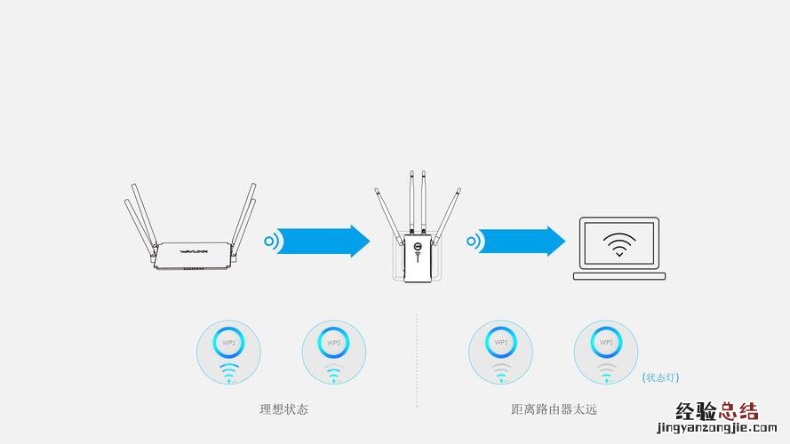 wifi信号增强器怎么用