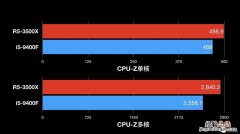 i5处理器的分类