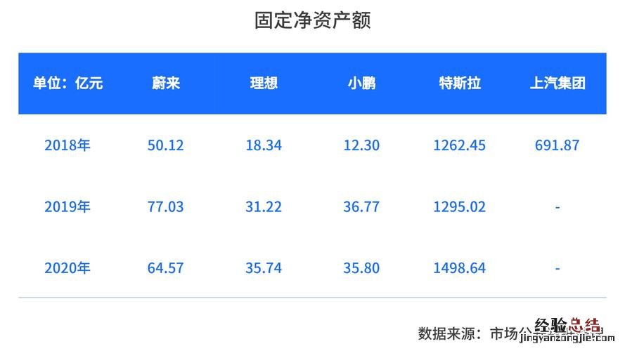 固定资产投资包括哪些